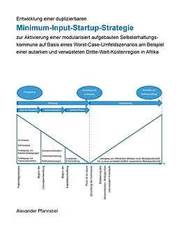 E-Book (epub) Entwicklung einer duplizierbaren Minimum-Input-Startup-Strategie zur Aktivierung einer modularisiert aufgebauten Selbsterhaltungskommune auf Basis eines Worst-Case-Umfeldszenarios am Beispiel einer autarken und verwüsteten Dritte-Welt-Küstenregion in Afrik von Alexander Pfannstiel