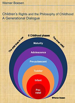 eBook (epub) Children's Rights and the Philosophy of Childhood: A Generational Dialogue de Werner Boesen