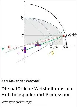 E-Book (epub) Die natürliche Weisheit oder die Hütchenspieler mit Profession von Karl Alexander Wächter