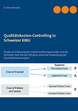 E-Book (epub) Qualitätskosten-Controlling in Schweizer KMU von René Minder