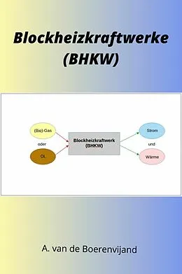 E-Book (epub) BHKW von A. van de Boerenvijand