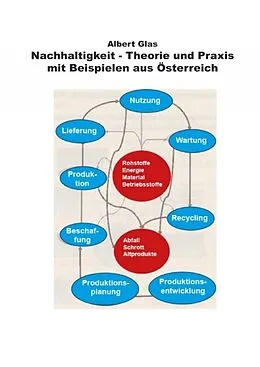 E-Book (epub) Nachhaltigkeit in Theorie und Praxis - mit Beispielen aus Österreich - Wie wird die Nachhaltigkeit in Österreich von kleinen und mittelständischen Unternehmen umgesetzt. von Albert Glas