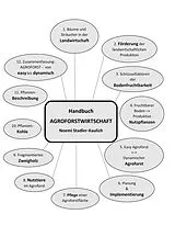 E-Book (epub) Handbuch Agroforstwirtschaft von Noemi Stadler-Kaulich