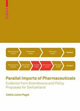 E-Book (pdf) Parallel Imports of Pharmaceuticals von Cédric Julien Poget