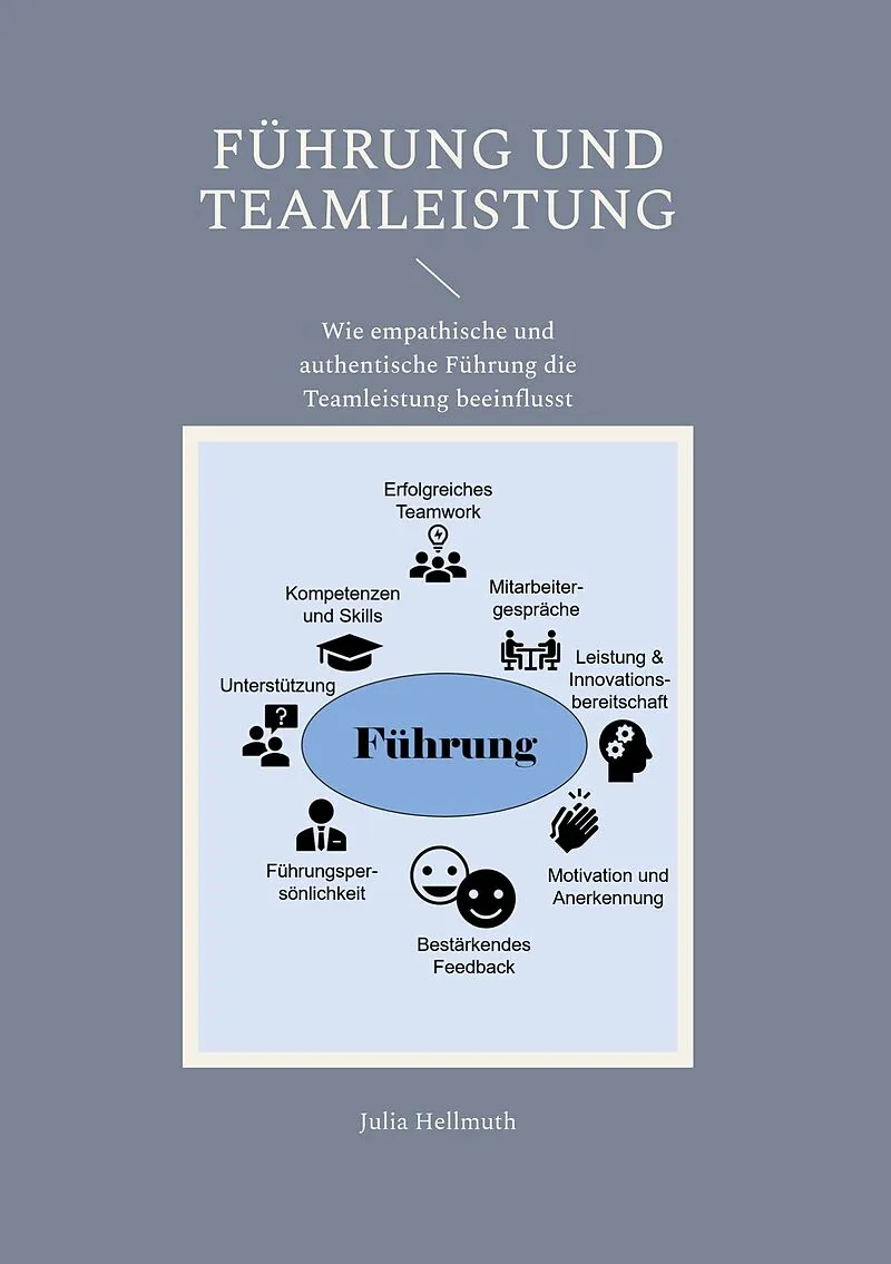 Führung und Teamleistung