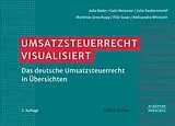 E-Book (pdf) Umsatzsteuerrecht visualisiert von Julia Bader, Gabi Meissner, Julia Daubenmerkl