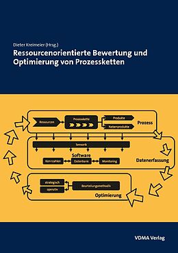 Fester Einband Ressourcenorientierte Bewertung und Optimierung von Prozessketten von Dieter Kreimeier
