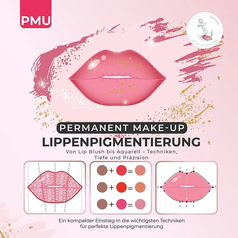 PMU | Permanent Make-up Lippenpigmentierung