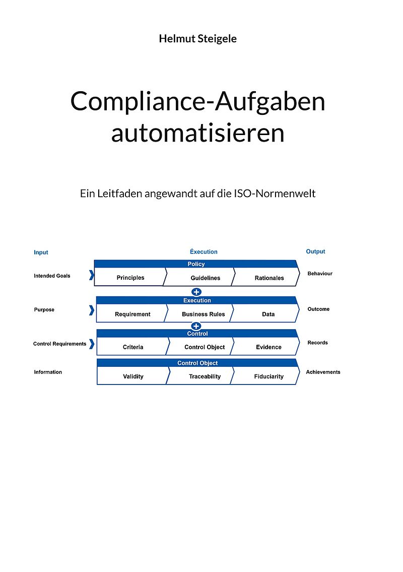 Compliance Aufgaben Automatisieren