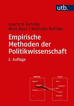 Kartonierter Einband Empirische Methoden der Politikwissenschaft von Joachim Behnke, Nina Baur, Nathalie Behnke