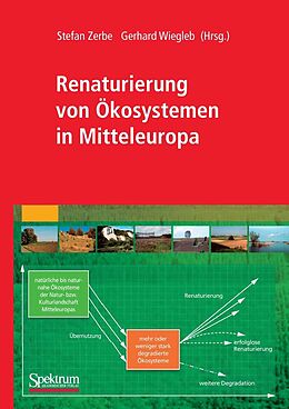 E-Book (pdf) Renaturierung von Ökosystemen in Mitteleuropa von Stefan Zerbe, Gerhard Wiegleb