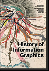 Fester Einband History of Information Graphics von Sandra Rendgen