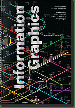  Information graphics von Sandra Rendgen