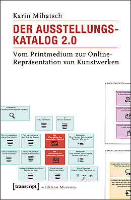 E-Book (pdf) Der Ausstellungskatalog 2.0 von Karin Mihatsch