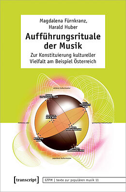 E-Book (pdf) Aufführungsrituale der Musik von Magdalena Fürnkranz, Harald Huber