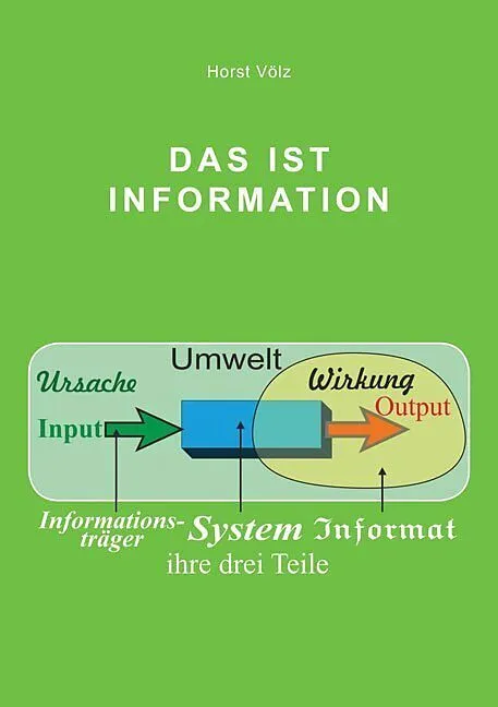 Das ist Information