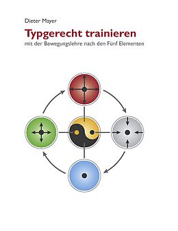 E-Book (epub) Typgerecht trainieren von Dieter Mayer