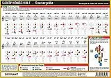 Notenblätter Info-Tafel Saxophonschule Sondergriffe