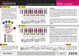  Notenblätter Info-Tafel Klavier Fingersätze