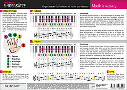  Notenblätter Info-Tafel Klavier Fingersätze