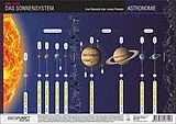 (Land)Karte Das Sonnensystem von Schulze Media GmbH