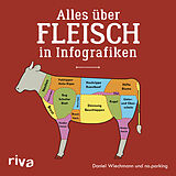 Fester Einband Alles über Fleisch in Infografiken von Daniel Wiechmann