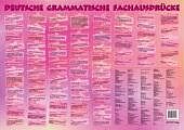 Loseblatt Grammatische Fachausdrücke Deutsch - Schreibtischunterlage von 