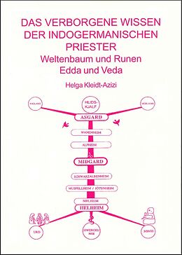 Kartonierter Einband Das verborgene Wissen der indogermanischen Priester-Brahmanen /Armanen von Helga Kleidt-Azizi