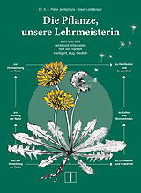 Fester Einband Die Pflanze, unsere Lehrmeisterin von Dr.h.c. Peter Jentschura, Josef Lohkämper
