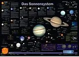 Poster (Non) Das Sonnensystem von F W Welter-Schultes, J Görlitzer