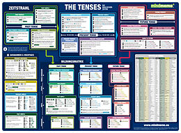 Poster (Non) mindmemo Lernposter - The Tenses - Die englischen Zeiten - Englische Grammatik lernen Lernhilfe von Henry Fischer, Philipp Hunstein