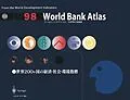 E-Book (pdf) 1998 World Bank Atlas von Uwe Cantner, Jens Krüger, Horst Hanusch