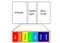 E-Book (epub) Principles of Colorimetry von Smita Kaushik