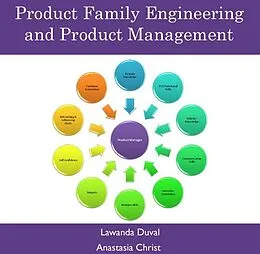 E-Book (pdf) Product Family Engineering and Product Management von Lawanda Christ Duval