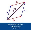 E-Book (pdf) Quantity & Number Mathematics von Wei Daniel