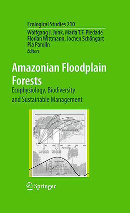 Livre Relié Amazonian Floodplain Forests de 