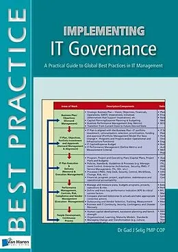 E-Book (pdf) Implementing IT Governance - A Practical Guide to Global Best Practices in IT Management von Gad J. Selig