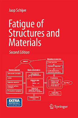 Couverture cartonnée Fatigue of Structures and Materials de J. Schijve