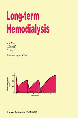 E-Book (pdf) Long-Term Hemodialysis von Nguyen-Khoa Man, J. J. Zingraff, P. Jungers
