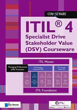 eBook (pdf) ITIL® 4 Specialist Drive Stakeholder Value (DSV) Courseware de Learning Solutions