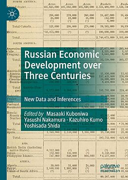 eBook (pdf) Russian Economic Development over Three Centuries de 