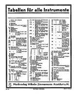  Notenblätter Grifftabelle für Tenor-Zugposaune in B