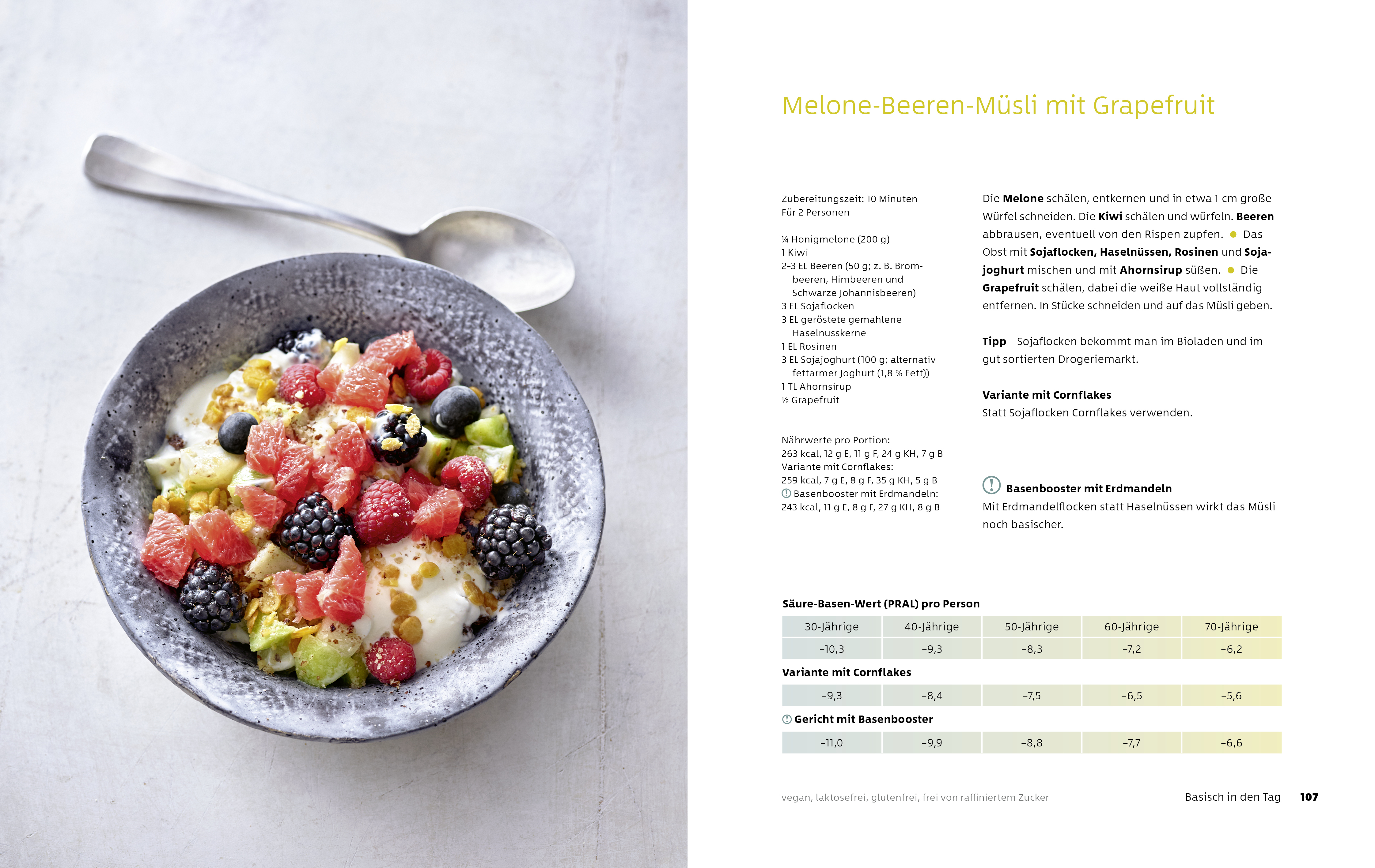Wunderwaffe Basenfood